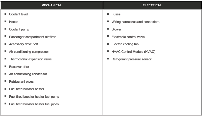 Climate Control System